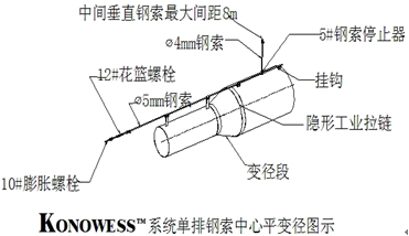 KONOWESS系统安装调试(图3)
