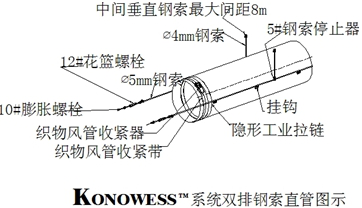 KONOWESS系统安装调试(图4)