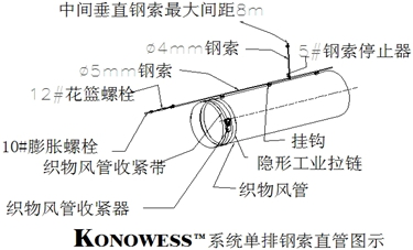KONOWESS系统安装调试(图1)