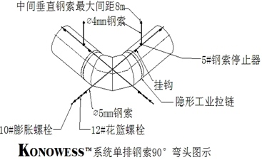 KONOWESS系统安装调试(图2)